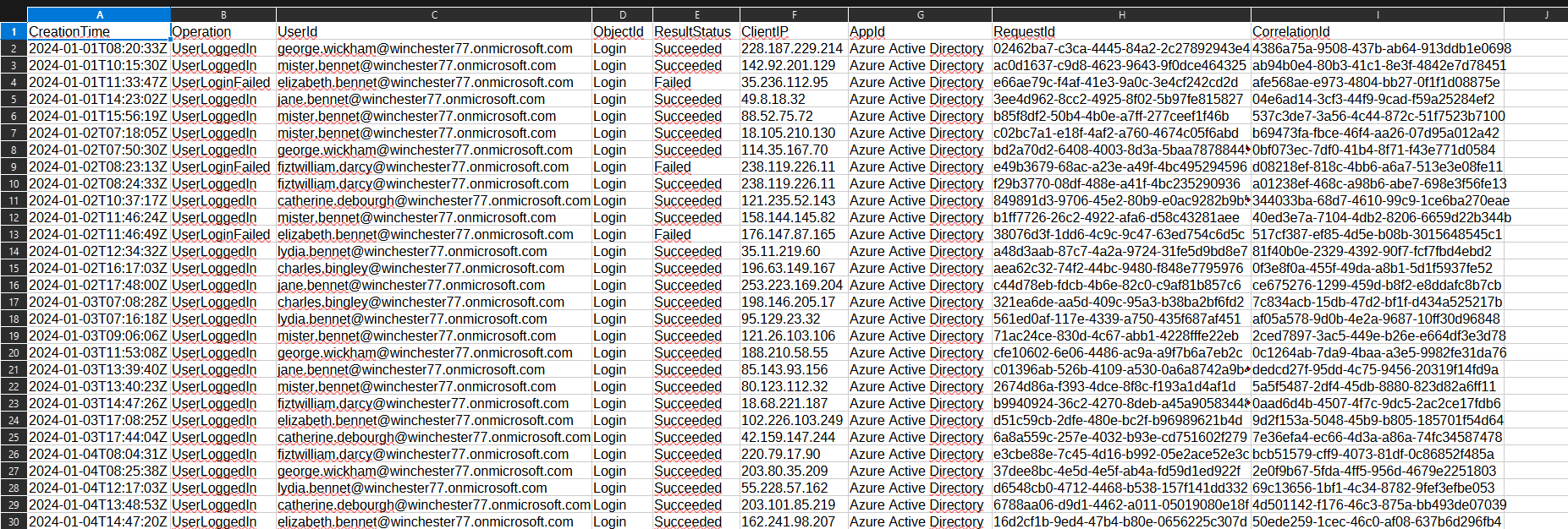 Tenant Trouble writeup 1